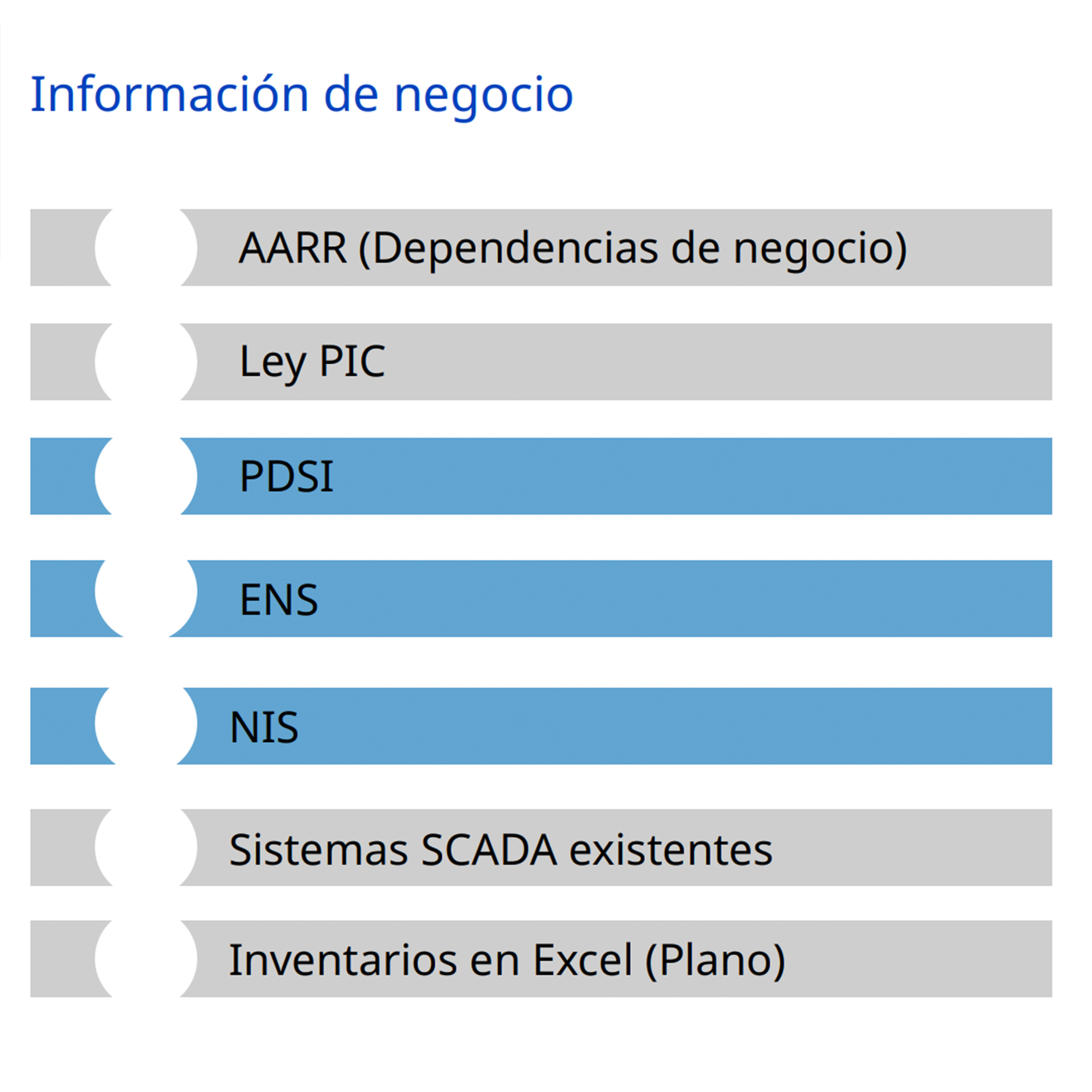 informacion de negocio
